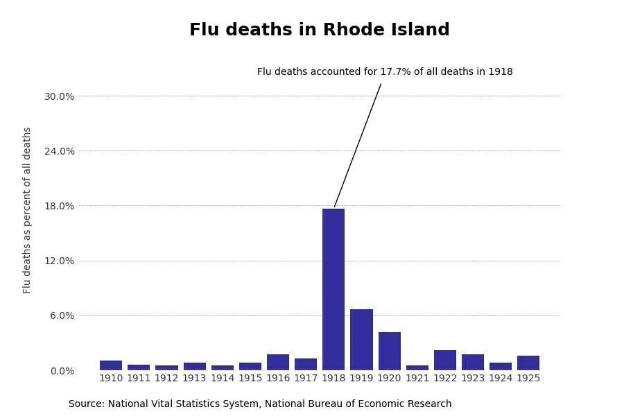 Rhode Island